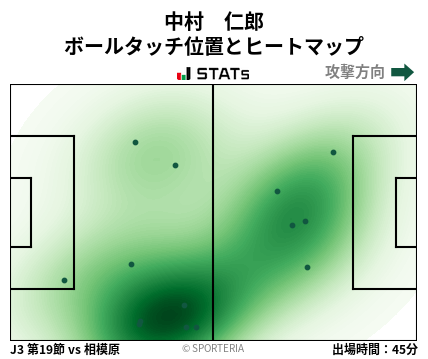 ヒートマップ - 中村　仁郎