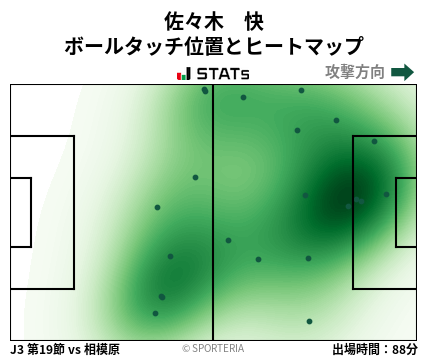 ヒートマップ - 佐々木　快