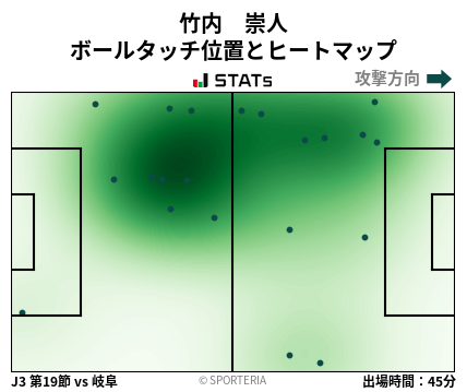 ヒートマップ - 竹内　崇人