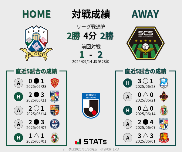 前節までの対戦成績