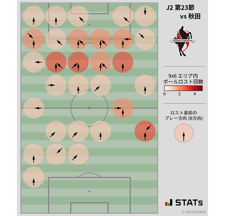 ボールロスト位置