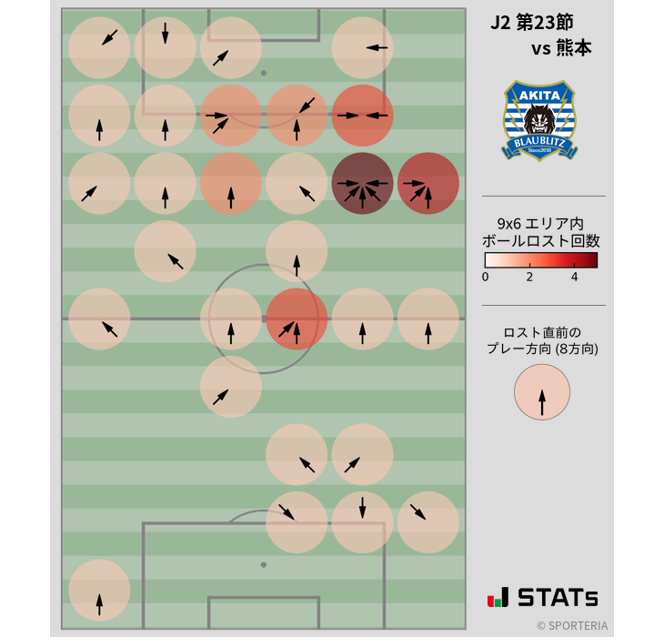 ボールロスト位置