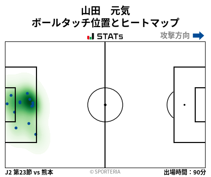 ヒートマップ - 山田　元気