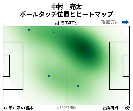 ヒートマップ - 中村　亮太