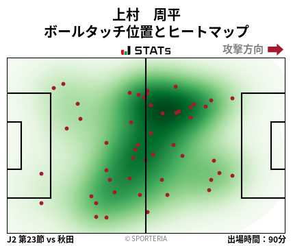ヒートマップ - 上村　周平