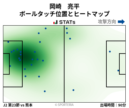 ヒートマップ - 岡崎　亮平