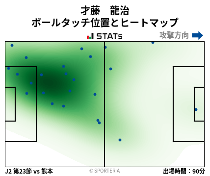 ヒートマップ - 才藤　龍治
