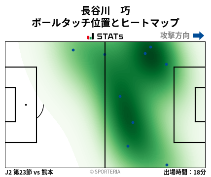 ヒートマップ - 長谷川　巧