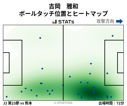 ヒートマップ - 吉岡　雅和