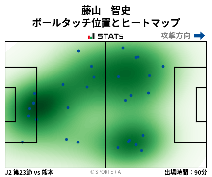ヒートマップ - 藤山　智史