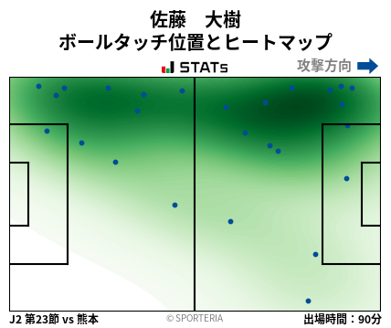 ヒートマップ - 佐藤　大樹