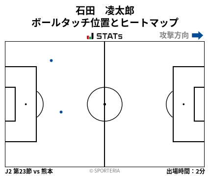 ヒートマップ - 石田　凌太郎