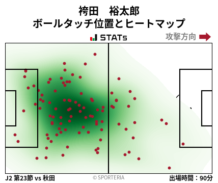 ヒートマップ - 袴田　裕太郎