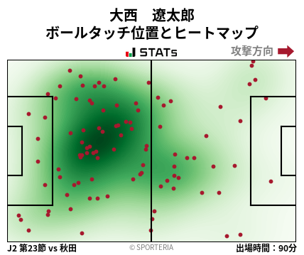 ヒートマップ - 大西　遼太郎