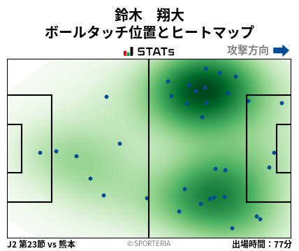 ヒートマップ - 鈴木　翔大