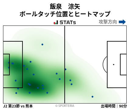 ヒートマップ - 飯泉　涼矢