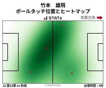ヒートマップ - 竹本　雄飛