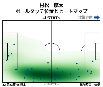 ヒートマップ - 村松　航太