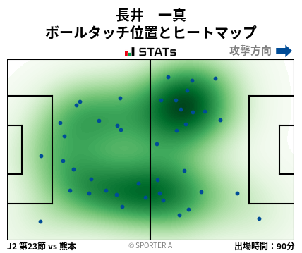 ヒートマップ - 長井　一真