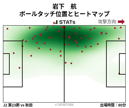 ヒートマップ - 岩下　航