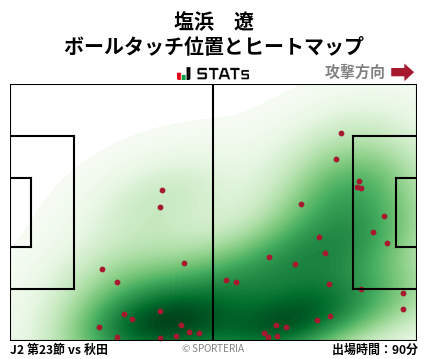 ヒートマップ - 塩浜　遼
