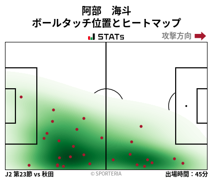 ヒートマップ - 阿部　海斗