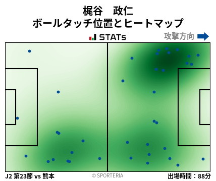 ヒートマップ - 梶谷　政仁