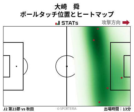 ヒートマップ - 大崎　舜