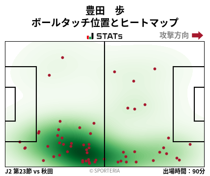 ヒートマップ - 豊田　歩