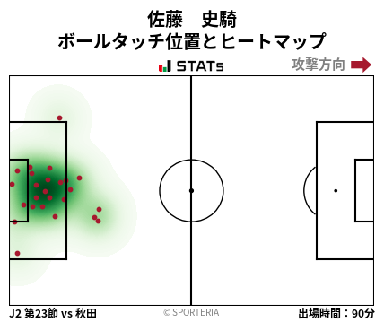 ヒートマップ - 佐藤　史騎