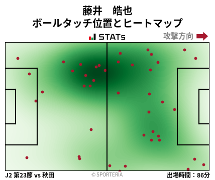 ヒートマップ - 藤井　皓也