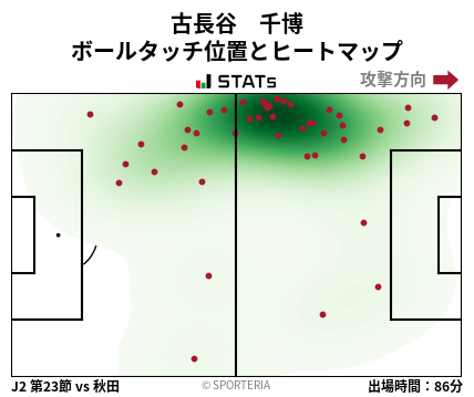 ヒートマップ - 古長谷　千博