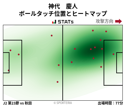 ヒートマップ - 神代　慶人