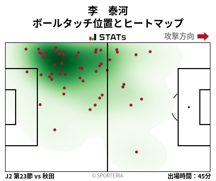 ヒートマップ - 李　泰河