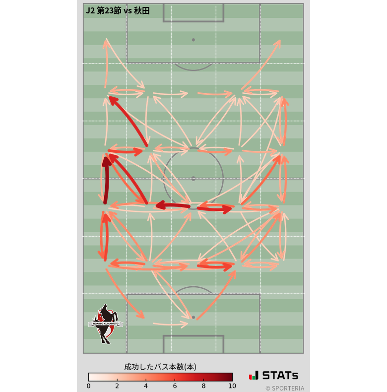 エリア間パス図