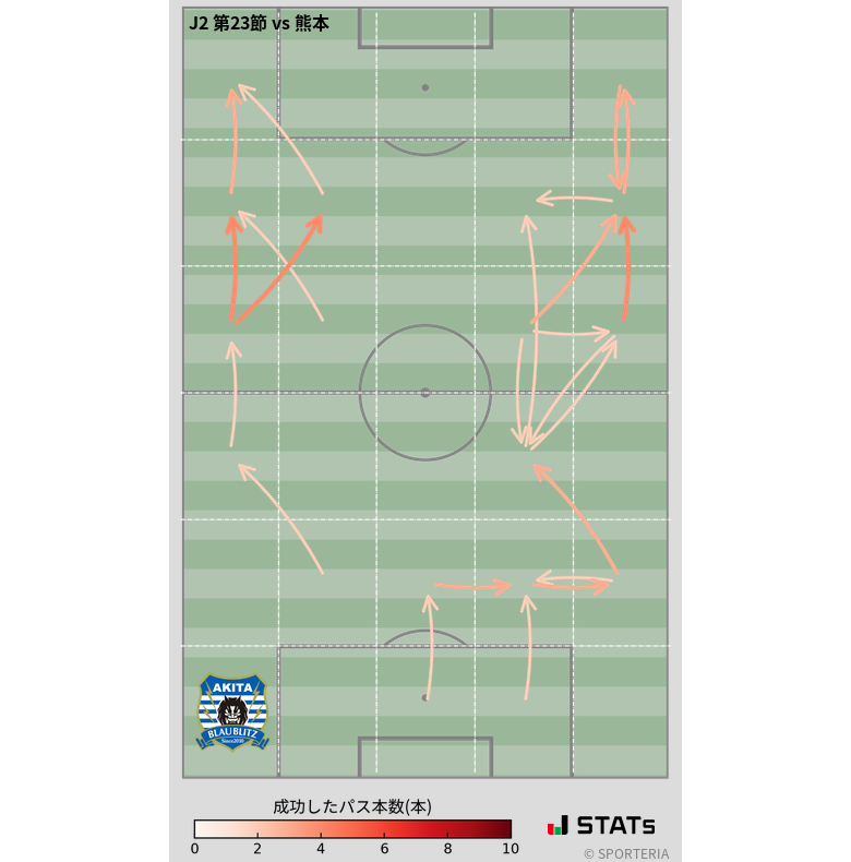 エリア間パス図