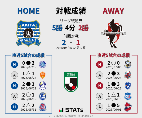 前節までの対戦成績