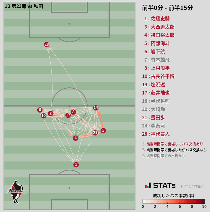 時間帯別パスネットワーク図