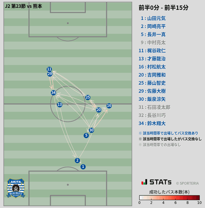 時間帯別パスネットワーク図