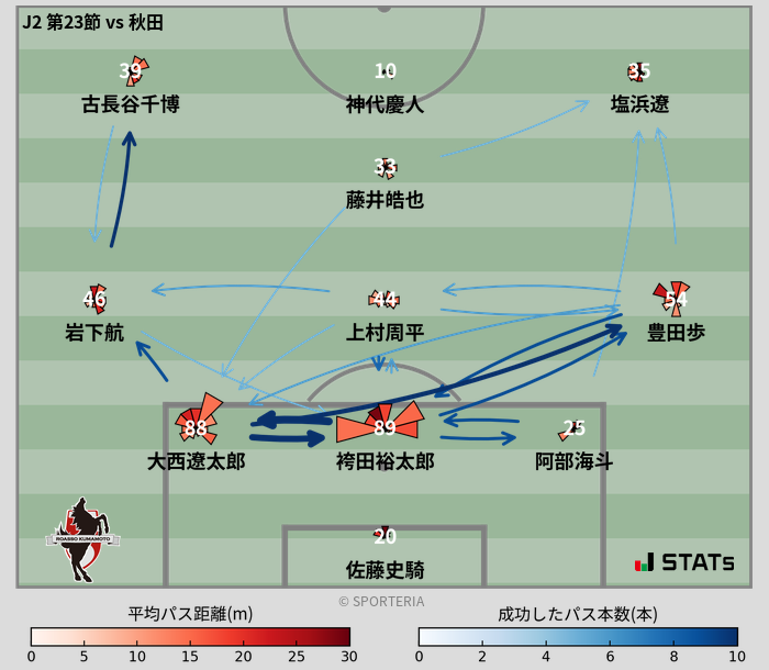 パスソナー・パスネットワーク