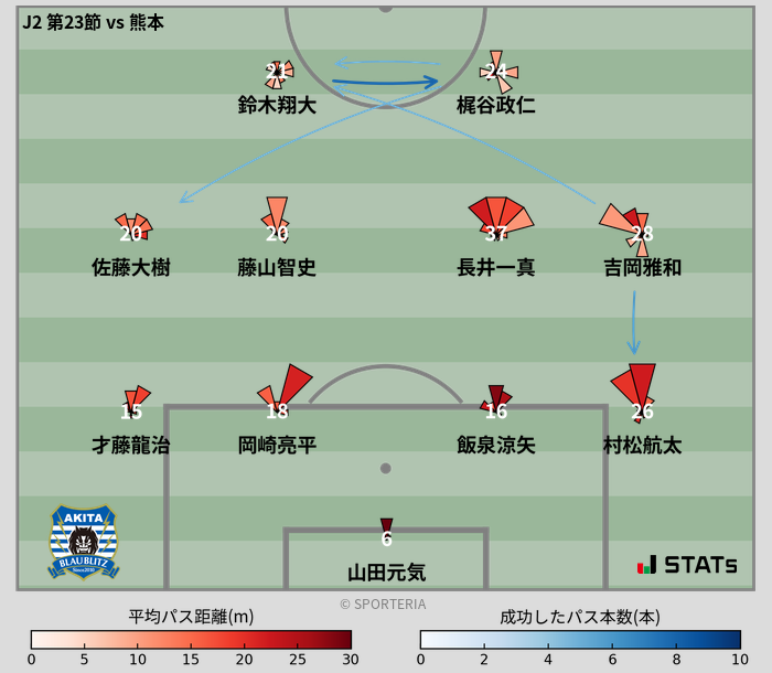 パスソナー・パスネットワーク