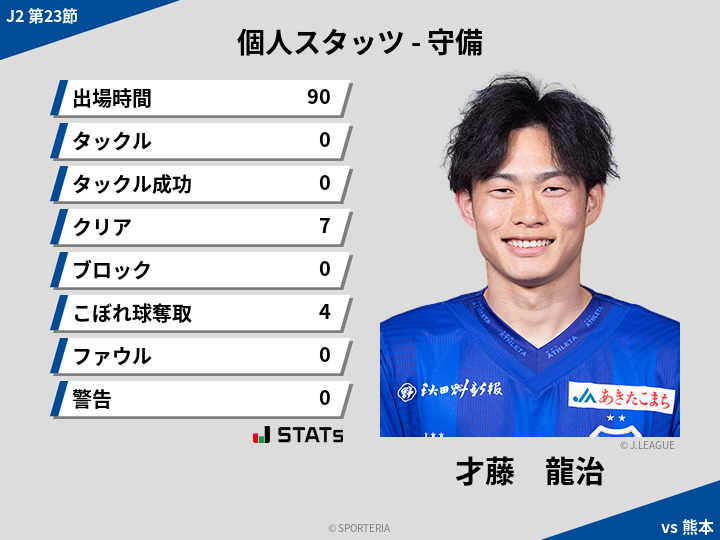 守備スタッツ - 才藤　龍治