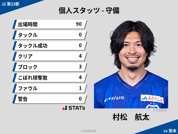 守備スタッツ - 村松　航太
