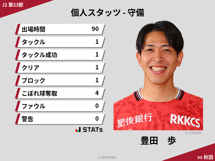 守備スタッツ - 豊田　歩