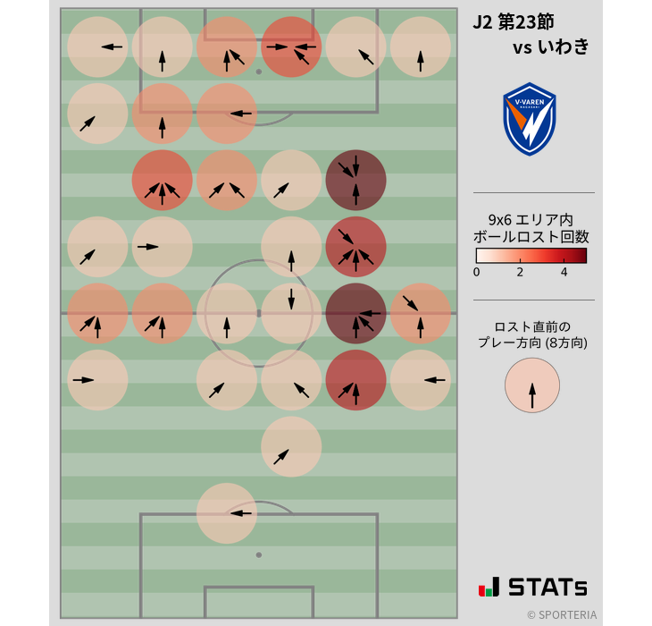 ボールロスト位置