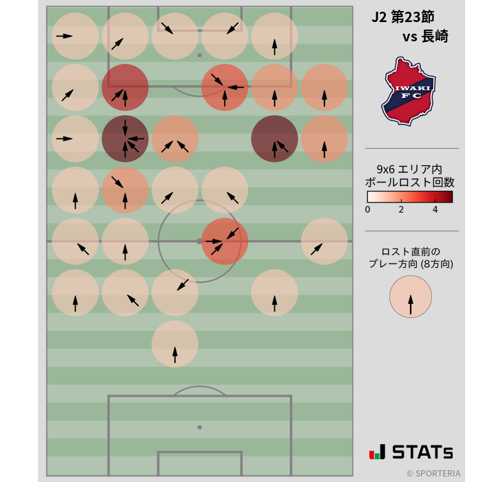 ボールロスト位置