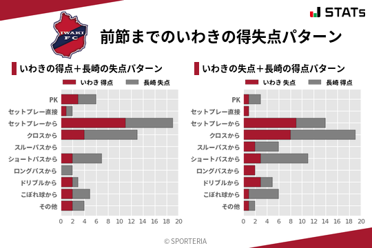 得失点パターン
