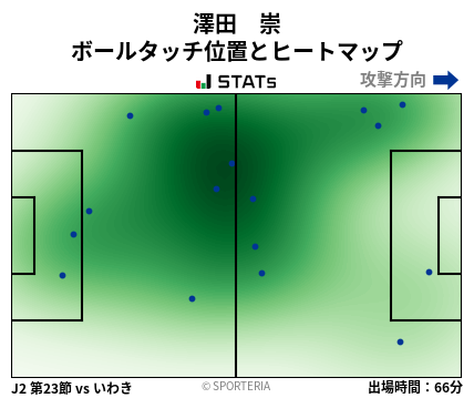 ヒートマップ - 澤田　崇