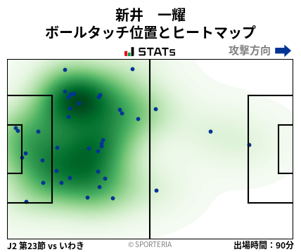 ヒートマップ - 新井　一耀