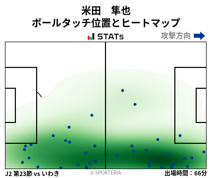 ヒートマップ - 米田　隼也